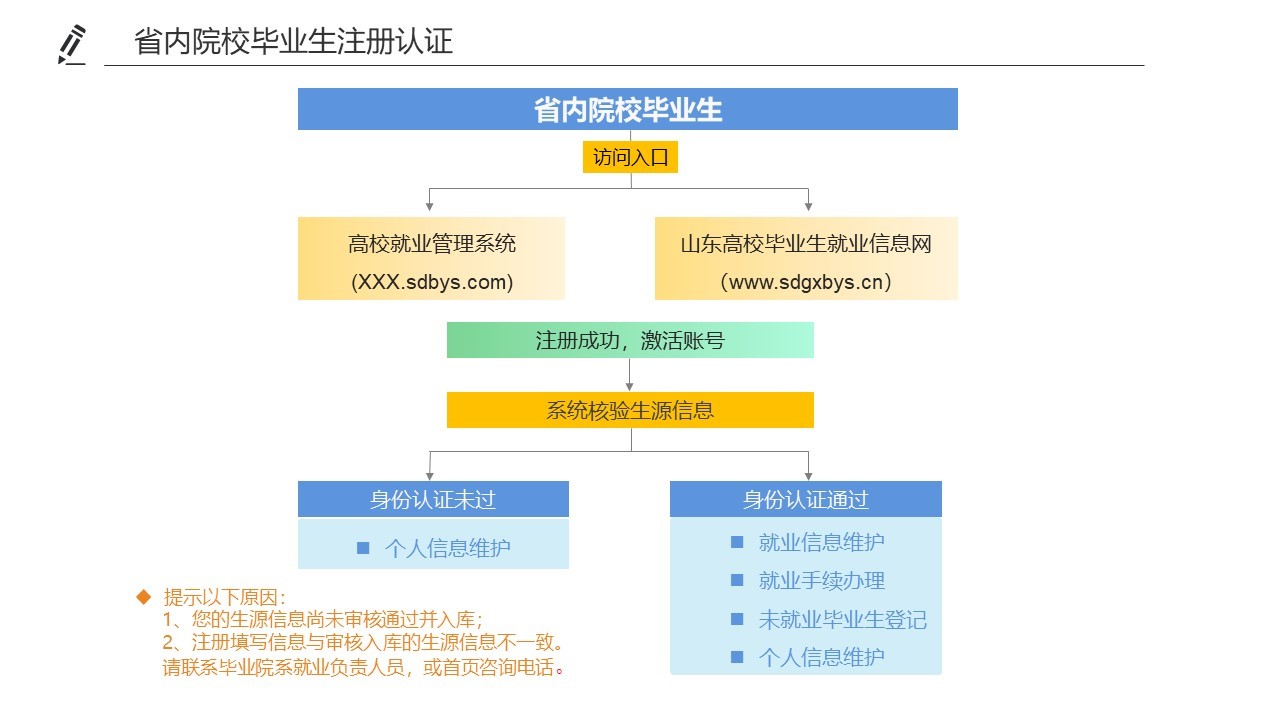 关于2019届应届毕业生签约的通知(图1)