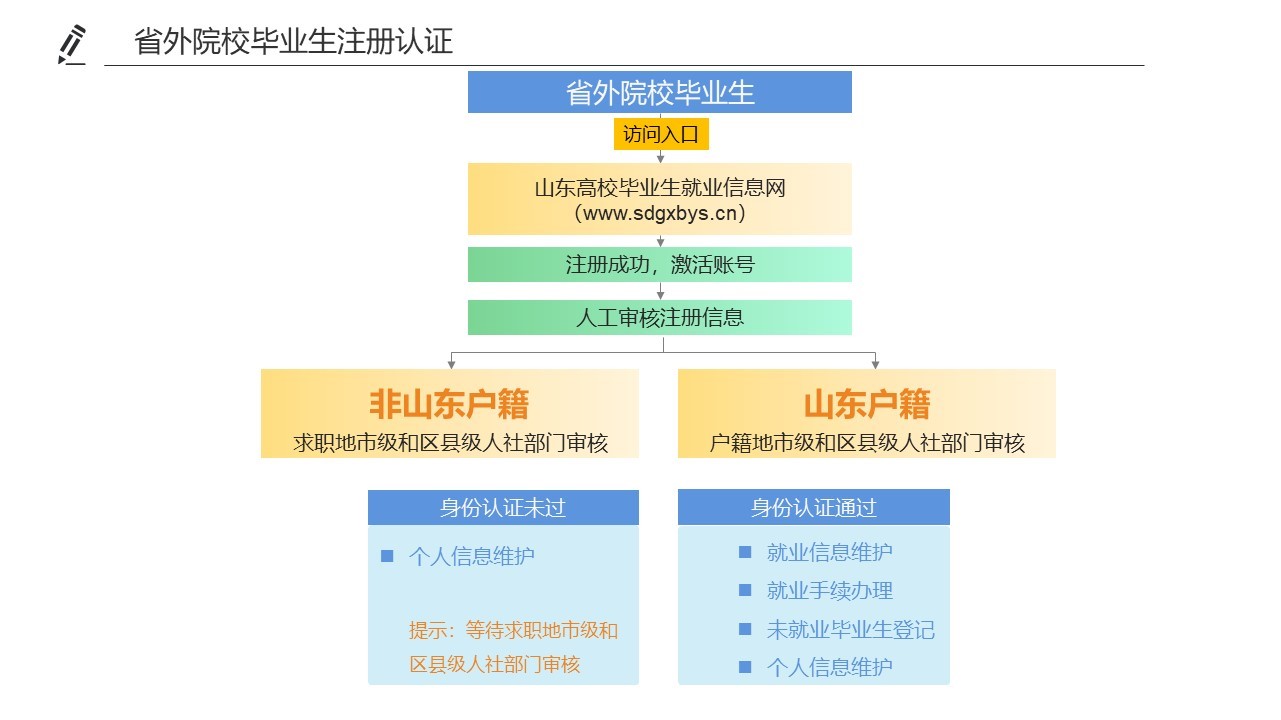 关于2019届应届毕业生签约的通知(图2)