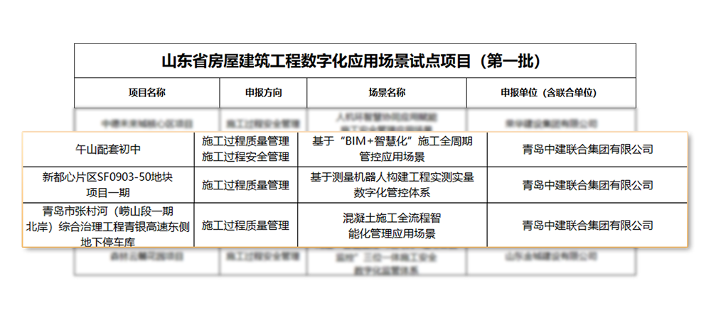 青岛中建联合三项数字化应用场景入选省级试点,以“新质生产力”赋能建筑全周期管控(图1) 青岛中建联合三项数字化应用场景入选省级试点,以“新质生产力”赋能建筑全周期管控(图1)