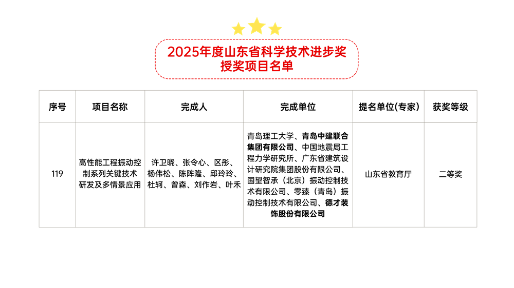 喜报 | 青岛中建联合斩获山东省科学技术进步奖与华夏建设科学技术奖(图1) 喜报 | 青岛中建联合斩获山东省科学技术进步奖与华夏建设科学技术奖(图1)